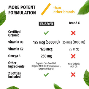 (2 Pack) Organic Vitamin D3 K2 Drops with MCT Oil, Omega 3, 5000 IU - Vitamin D Liquid, No Fillers, Non - Gmo D3 for Body’S Defenses and Faster Absorption, Unflavored, 2 Fl Oz - Vitamen Store