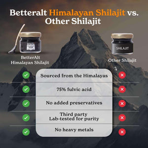 Betteralt Pure Himalayan Shilajit Resin | High Potency for Men & Women | 75 Servings for Stamina and Muscle Building, 85+ Trace Minerals, 75% Fulvic Acid, with Lab Test Report, 400Mg - Vitamen Store