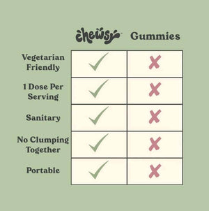 Chewsy Peaceful Sleep Chews, Sleep Support, 3 Mg Melatonin, 200 MGS L - Theanine, Chamomile, Lemon Balm, Magnolia, Nighttime Sleep Aid, Naturally Minty Chews, Promotes Restful Sleep, 30 - Day Supply - Vitamen Store