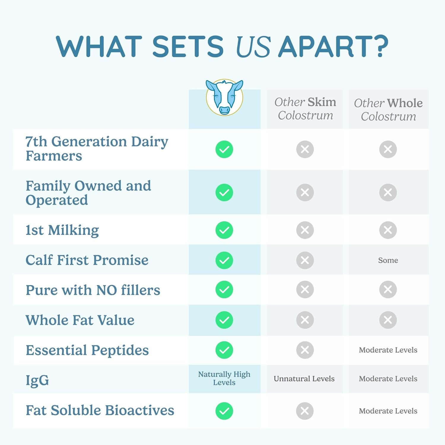 Colostrum Supplement Powder for Gut Health, Immune Support, Muscle Recovery & Wellness | Natural Igg Pure Whole Bovine Colostrum Superfood, Unflavored, 60 Servings - Vitamen Store