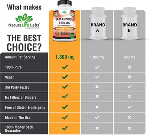 D - Mannose 1,300 mg with Cranberry Extract 100 Veggie Capsules - Vitamen Store