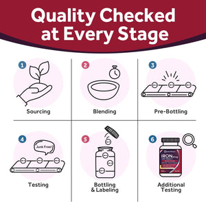 Doctor'S Recipes Iron Supplement 65 Mg with Vitamin C - Maximized Absorption & Stomach Friendly Iron Pills for Red Blood Cells Formation, Heart, Brain & Immunity Health - Vegan Non - Gmo 180 Iron Tabs - Vitamen Store