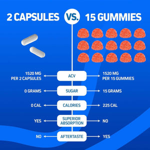 Herbtonics GLP - 1 Apple Cider Vinegar Capsules – 120 Keto ACV Capsules - Vitamen Store