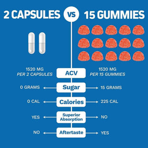 Herbtonics GLP - 1 Support – Apple Cider Vinegar & Keto BHB Capsules – 240 Capsules - Vitamen Store