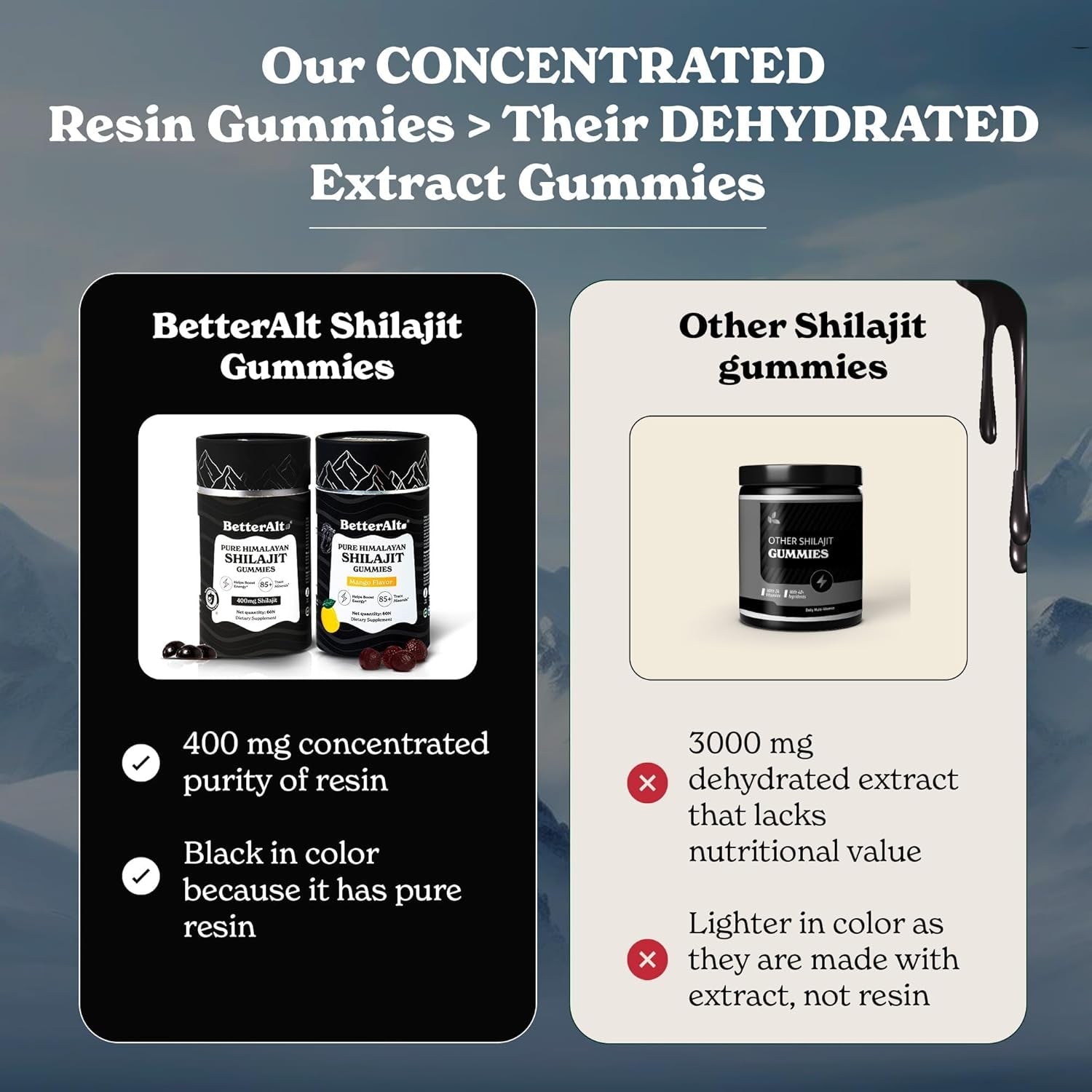 Himalayan Shilajit Gummies - Gold Grade Shilajit, 75%+ Fulvic Acid - Tamarind Flavor - 60 Count - Vitamen Store