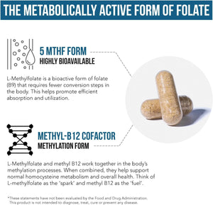 L Methyl Folate 15Mg plus Methyl B12 Cofactor – High Potency, Active 5 - MTHF Form - Supports Mood, Methylation, Cognition – Bioactive Forms of Vitamin B9 & B12 (60 Capsules – 60 Servings) - Vitamen Store