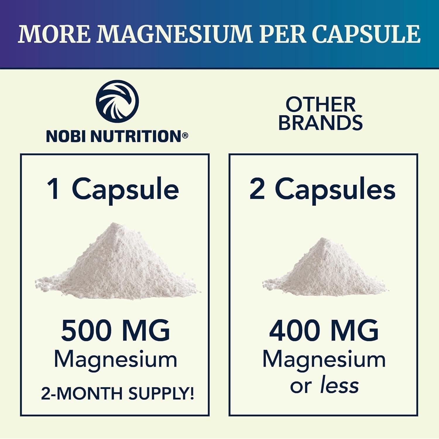 Magnesium Citrate Complex 500 mg – High Absorption Magnesium Supplement with Elemental Magnesium Oxide – Non - GMO, Soy - Free – 60 Capsules (2 - Month Supply) - Vitamen Store