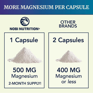 Magnesium Citrate Complex 500 mg – High Absorption Magnesium Supplement with Elemental Magnesium Oxide – Non - GMO, Soy - Free – 60 Capsules (2 - Month Supply) - Vitamen Store