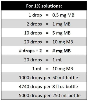 Methylene Blue, 1% USP (Pharmaceutical) Grade, 50 Ml (1.69 Fl Oz) Glass; 3Rd Party Tested - Vitamen Store