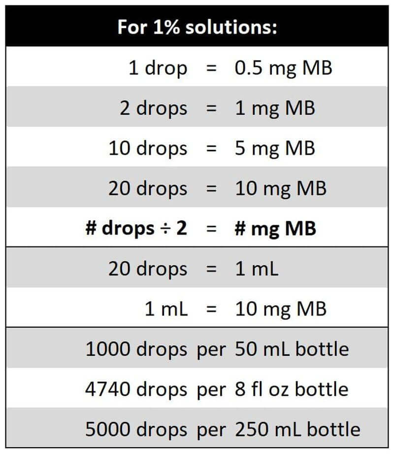 Methylene Blue, 1% USP (Pharmaceutical) Grade, 50 Ml (1.69 Fl Oz) Glass; 3Rd Party Tested - Vitamen Store
