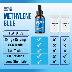 Methylene Blue 99.99% - Official Formula - Methylene Blue Liquid Drops Advanced Strength Formula, Increased Absorption, Methylene Blue Supplement Liquid Powder Compare to Pharmaceutical Grade (2Oz) - Vitamen Store