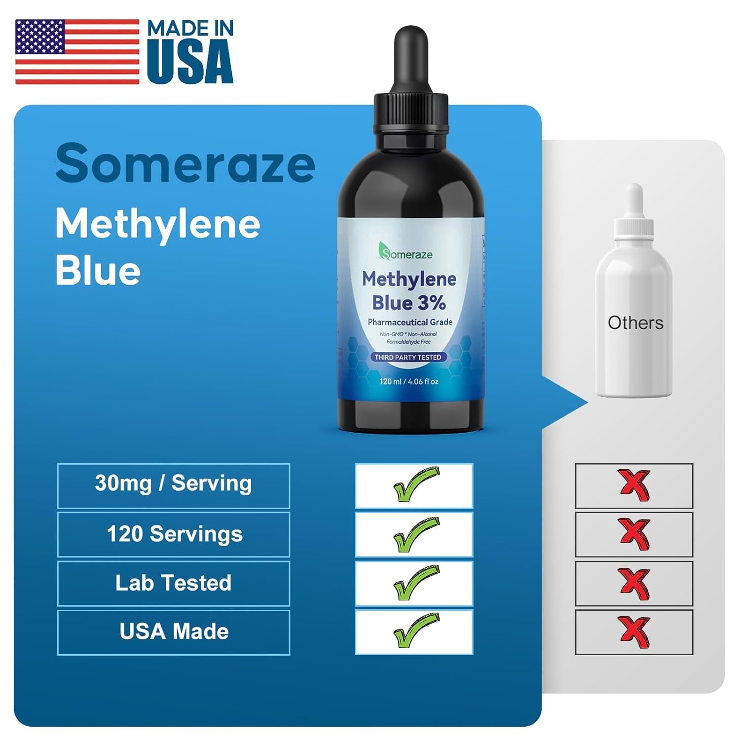 Methylene Blue Pharmaceutical Grade, 3% Ultra Concentration Nootropic Supplement for Humans, No Formaldehyde, No Alcohol, Third - Party Tested (120 Ml, 4.06 Fl Oz) - Vitamen Store