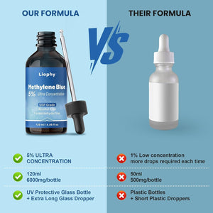Methylene Blue Pharmaceutical Grade 5%, USP Grade Dietary Supplement for Human Heavy Metals Tested, No Formaldehyde, 4.06 Fl Oz - Vitamen Store