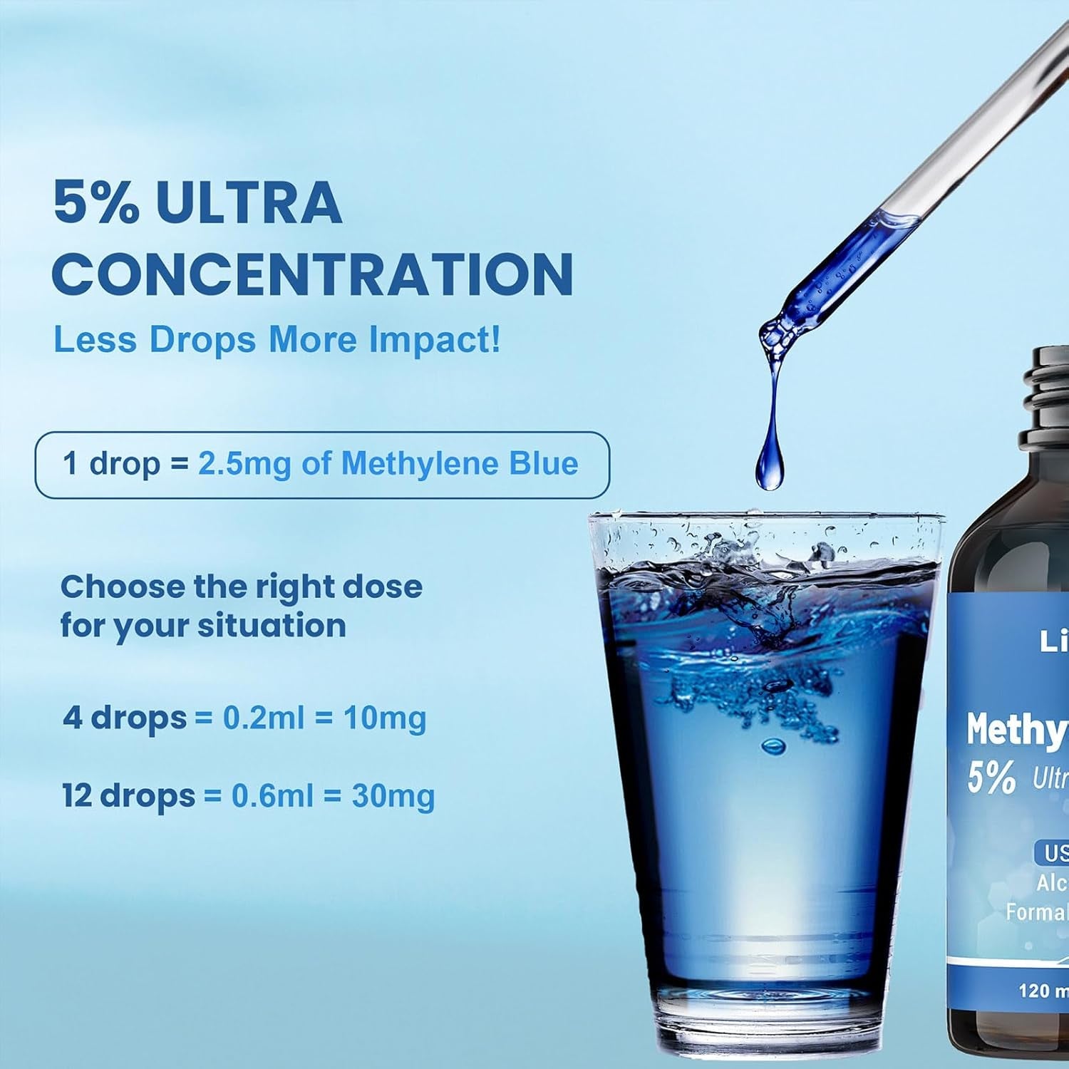 Methylene Blue Pharmaceutical Grade 5%, USP Grade Dietary Supplement for Human Heavy Metals Tested, No Formaldehyde, 4.06 Fl Oz - Vitamen Store