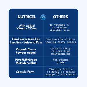 Methylene Blue (USP Grade) Pharma Grade Supplements, Capsule Form, with Added Vitamin C Ester for Enhanced Absorption, Brain Supplement with Brain Fuel, Memory, Focus, Clarity, Cognitive, Energy - Vitamen Store