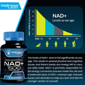 NAD Supplement, 1500Mg - Liposomal NAD+ Supplement with Resveratrol, NAD plus Boosting - Support Cellular Health, Stamina & Healthy Aging - Ultra Strength Capsules, USA Made - Vitamen Store