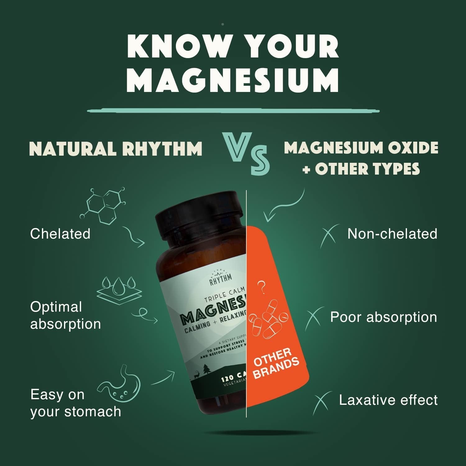 Natural Rhythm Triple Calm Magnesium – 150 mg – Magnesium Complex with Glycinate, Malate, and Taurate – 120 Capsules - Vitamen Store