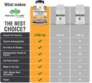 Organic Ashwagandha 2,100 mg - 100 Vegan Capsules - Vitamen Store