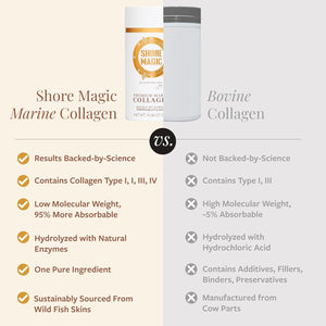 Premium Marine Collagen Powder with Type I II III and IV Hydrolyzed Peptides for Women Men Sustainably Sourced Wild Fish Unflavored Certified Halal Kosher - 4 Month Supply (Price 3 Months) - Vitamen Store