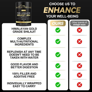 Pure Himalayan Shilajit Gummies – Gold Grade with Ashwagandha, Fulvic Acid & 85+ Trace Minerals – No Added Sugar – Individually Wrapped – 60 Gummies - Vitamen Store