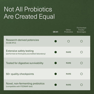 Seed DS - 01 Daily Synbiotic - Prebiotic and Probiotic - Vegan & Shelf - Stable - 60 Capsules - Vitamen Store