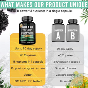 Shilajit Capsules – 11 - in - 1 Pure Himalayan Organic Blend with Sea Moss, Ashwagandha, Rhodiola Rosea, Panax Ginseng, Turmeric, Lion’s Mane, and Ginkgo – For Daily Use – 60 Capsules - Vitamen Store