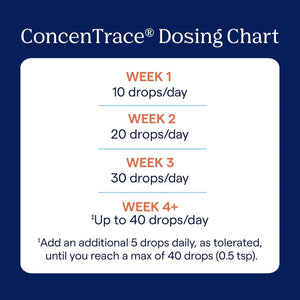 Trace Minerals Concentrace Trace Mineral Drops - Aids Hydration & Electrolyte Restoration - Unflavored - Original, 4 Fl Oz (48 Servings) - Vitamen Store