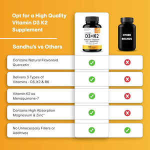 Vitamin D3 K2 5000 IU Capsules with Magnesium, Vitamin B6, Zinc & Quercetin - 120 Count - Vitamen Store