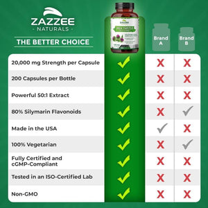 Zazzee Organic Milk Thistle 50:1 Extract – 20,000mg, 80% Silymarin – 200 Vegan Capsules, Standardized 50X – All - Natural & Non - GMO - Vitamen Store
