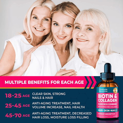 Liquid Biotin for Hair Growth 20000mcg - Biotin & Collagen Liquid Drops Support Hair Health, Strong Nails and Glowing Skin - Perfect for Hair Growth for Men & Women - 2X Power of Biotin 10000mcg