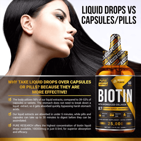 Biotin & Collagen 25,000mcg Hair Growth Liquid Drops, Supports Strong Nails, Glowing Skin, Healthy Hair Growth, 3X More Absorption Than Capsules & Pills