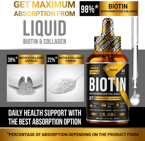 Biotin & Collagen 25,000mcg Hair Growth Liquid Drops, Supports Strong Nails, Glowing Skin, Healthy Hair Growth, 3X More Absorption Than Capsules & Pills