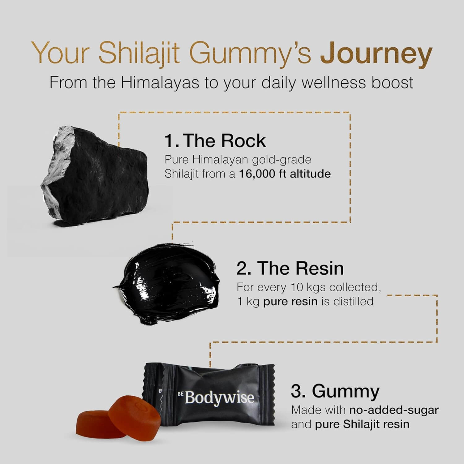 Be Bodywise Pure Himalayan Shilajit Gummies Gold – Ashwagandha, Gokshura, Fulvic Acid & 85+ Trace Minerals – Lab Tested, No Added Sugar, Non - GMO, 100% Natural & Organic – 60 Gummies - Vitamen Store