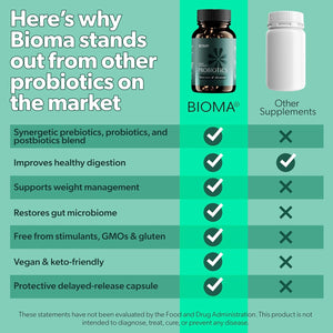 BIOMA Probiotics 3 - in - 1 Synbiotic Capsules - 60 Count - Vitamen Store