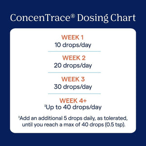 Concentrace Trace Minerals Drops (8Oz) 96 - Day Supply - 1 Trace Minerals Supplement - Magnesium, Chloride, Complete Mineral Complex for Energy, Hydration, & Electrolyte Balance - Vitamen Store