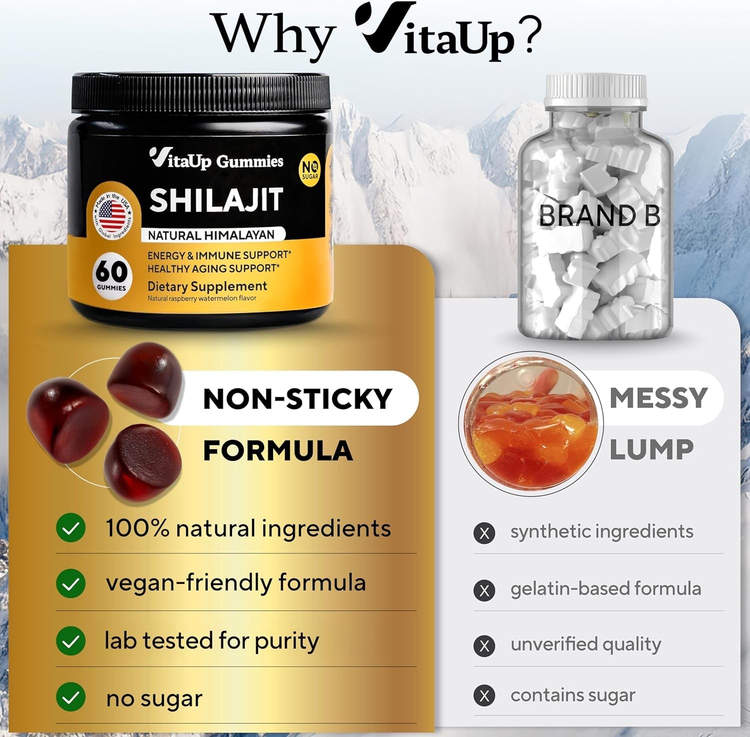 Himalayan Shilajit Gummies – Sugar - Free with Fulvic Acid – Individually Wrapped – 60 Gummies - Vitamen Store