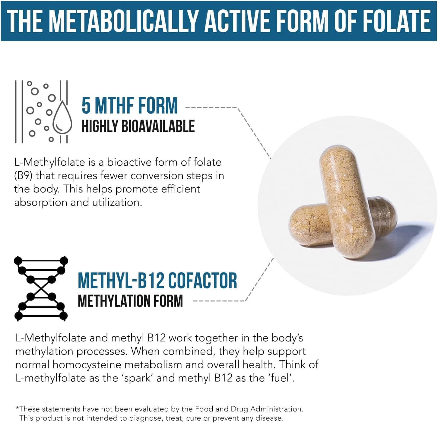 L Methyl Folate 15Mg plus Methyl B12 Cofactor – High Potency, Active 5 - MTHF Form - Supports Mood, Methylation, Cognition – Bioactive Forms of Vitamin B9 & B12 (60 Capsules – 60 Servings) - Vitamen Store