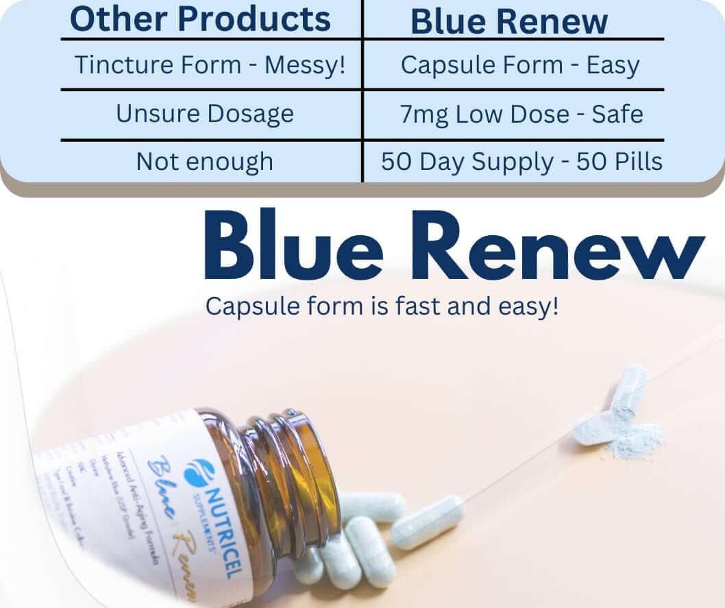 Methylene Blue Pharmaceutical Grade Capsules, with Added Glycine + NAC for Enhanced Antioxidant Activity, Collagen and Creatine for Anti - Aging Support, Youth and Longevity Formula - Vitamen Store