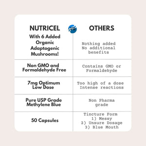 Methylene Blue (USP Grade) 1 Bottle 50 Capsules, with Mushroom Extracts: Lion'S Mane, Reishi, Cordyceps, Chaga, Shiitake, Turkey Tail - Vitamen Store