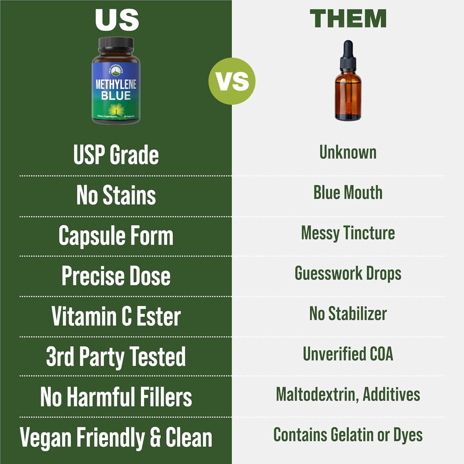 Methylene Blue USP Grade Capsules with Vitamin C Ester 30 Capsules - Vitamen Store