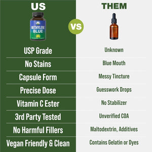 Methylene Blue USP Grade Capsules with Vitamin C Ester 30 Capsules - Vitamen Store