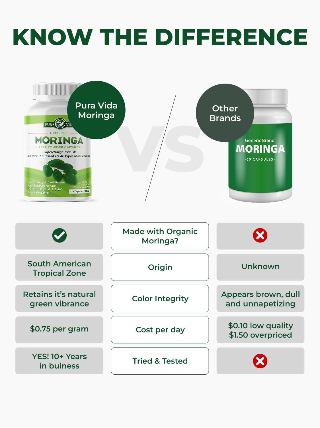 PURA VIDA MORINGA Organic Moringa Leaf Capsules - Single Origin - 500mg - 120 Count - Vitamen Store