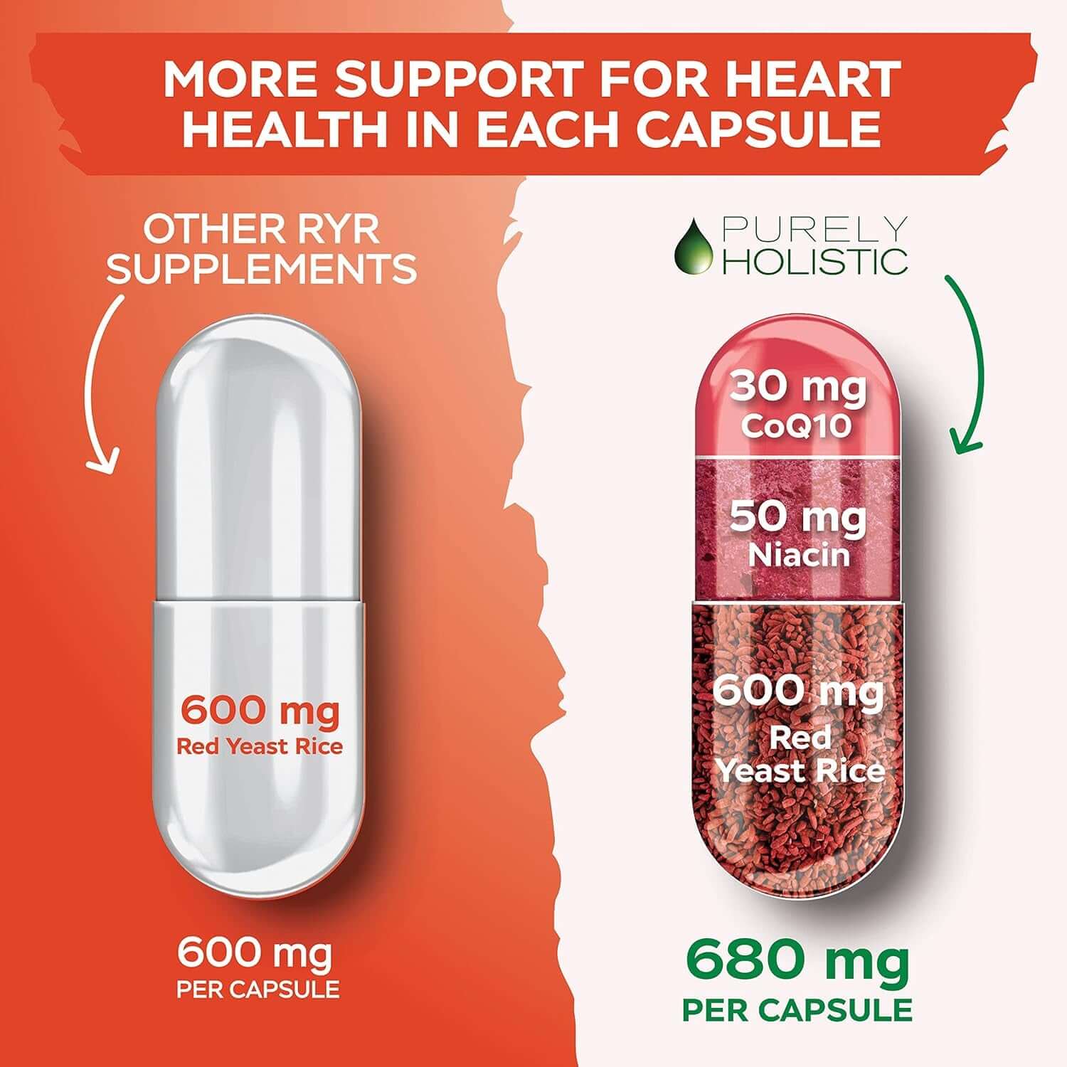 Red Yeast Rice 1200mg with CoQ10 & Flush - Free Niacin – 120 Vegetarian Capsules, Non - Irradiated & Citrinin - Free - Vitamen Store