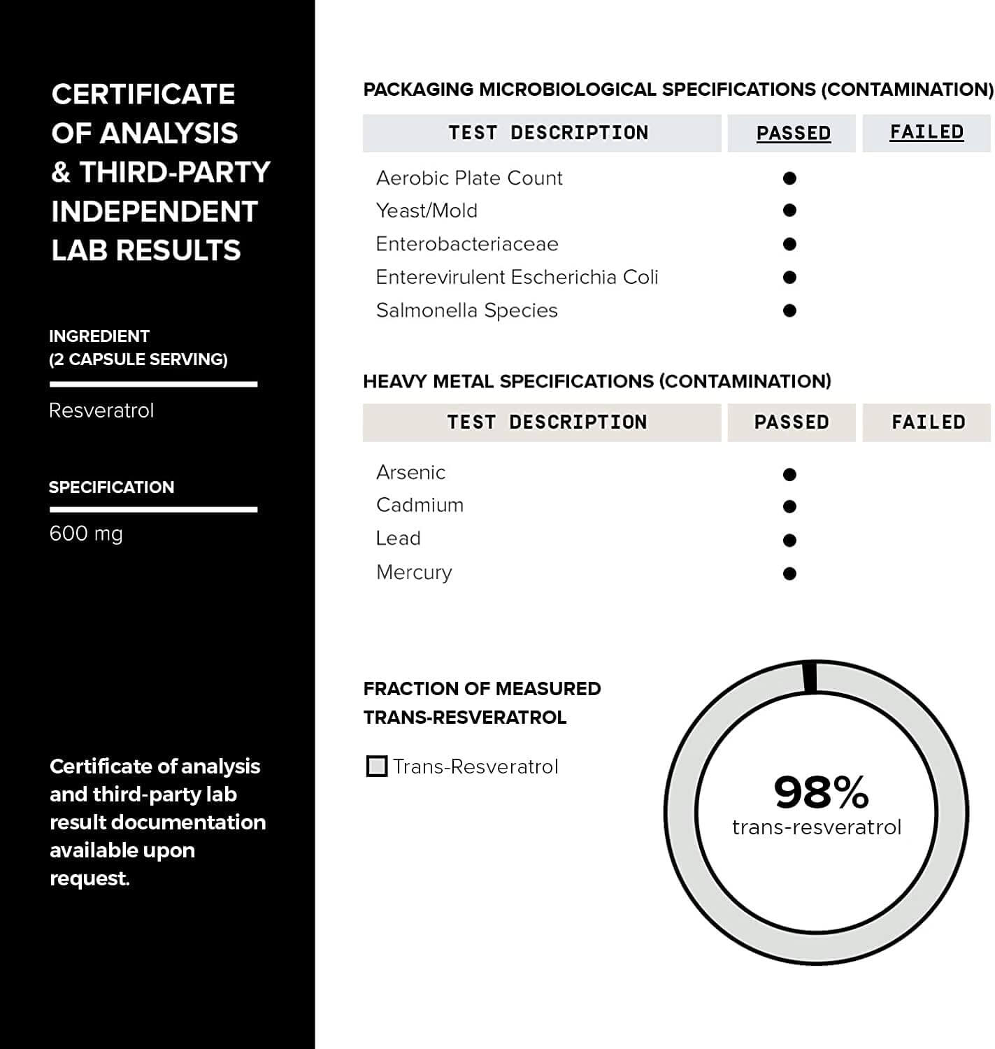 Ultra High Purity Resveratrol Capsules - 98% Trans - Resveratrol - 60 Caps Reservatrol Supplement - Vitamen Store