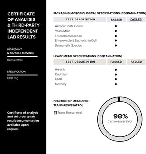 Ultra High Purity Resveratrol Capsules - 98% Trans - Resveratrol - 60 Caps Reservatrol Supplement - Vitamen Store