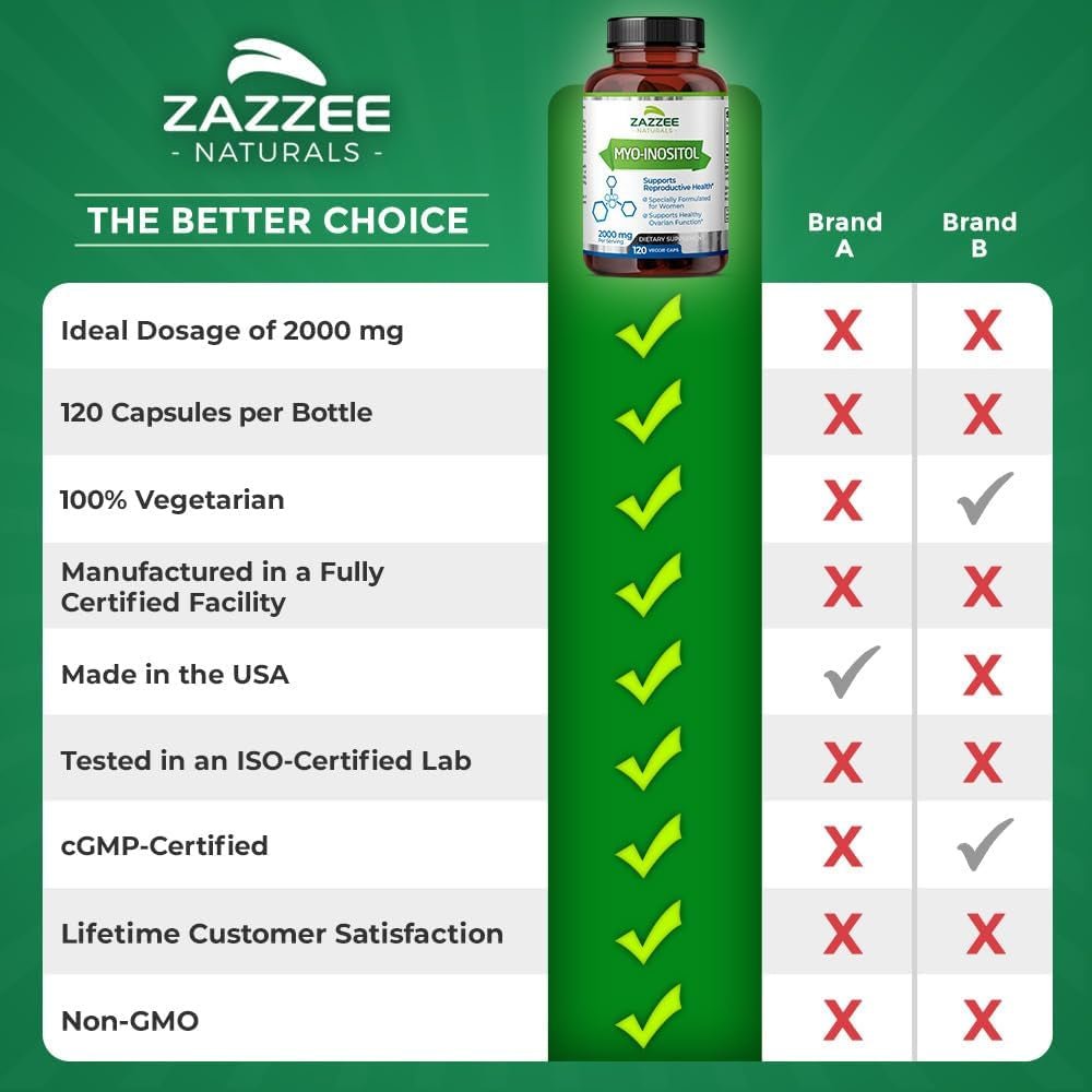 Zazzee Myo - Inositol Capsules – 2000 mg per Serving – 120 Vegan Capsules – Ideal for 40:1 Ratio – Non - GMO, All - Natural, 100% Vegetarian - Vitamen Store