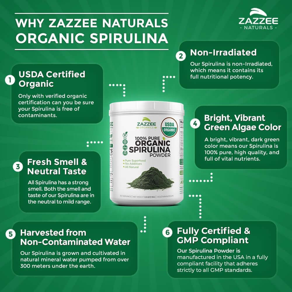 Zazzee Organic Spirulina Powder, 2.2 Pounds (1 KG), USDA Certified, 303 Servings, 100% Pure, Non - Irradiated, Mess - Free Wide Mouth Container, Fresh Smell and Neutral Taste, Vegan, Non - Gmo, Gluten - Free - Vitamen Store