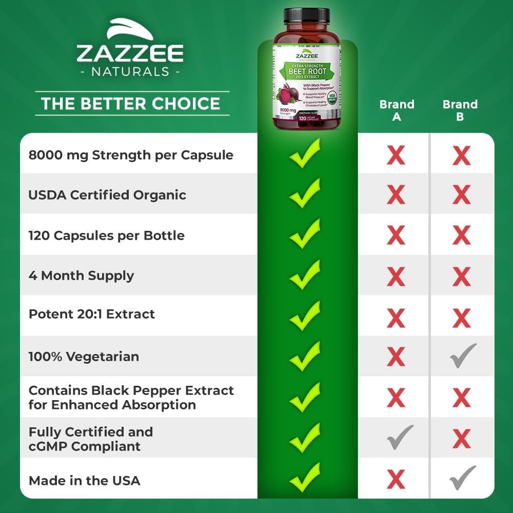 Zazzee USDA Organic Beet Root 20:1 Extract – 8000 mg Strength – 120 Vegan Quick Release Capsules with Black Pepper Extract – Non - GMO, Made in the USA - Vitamen Store