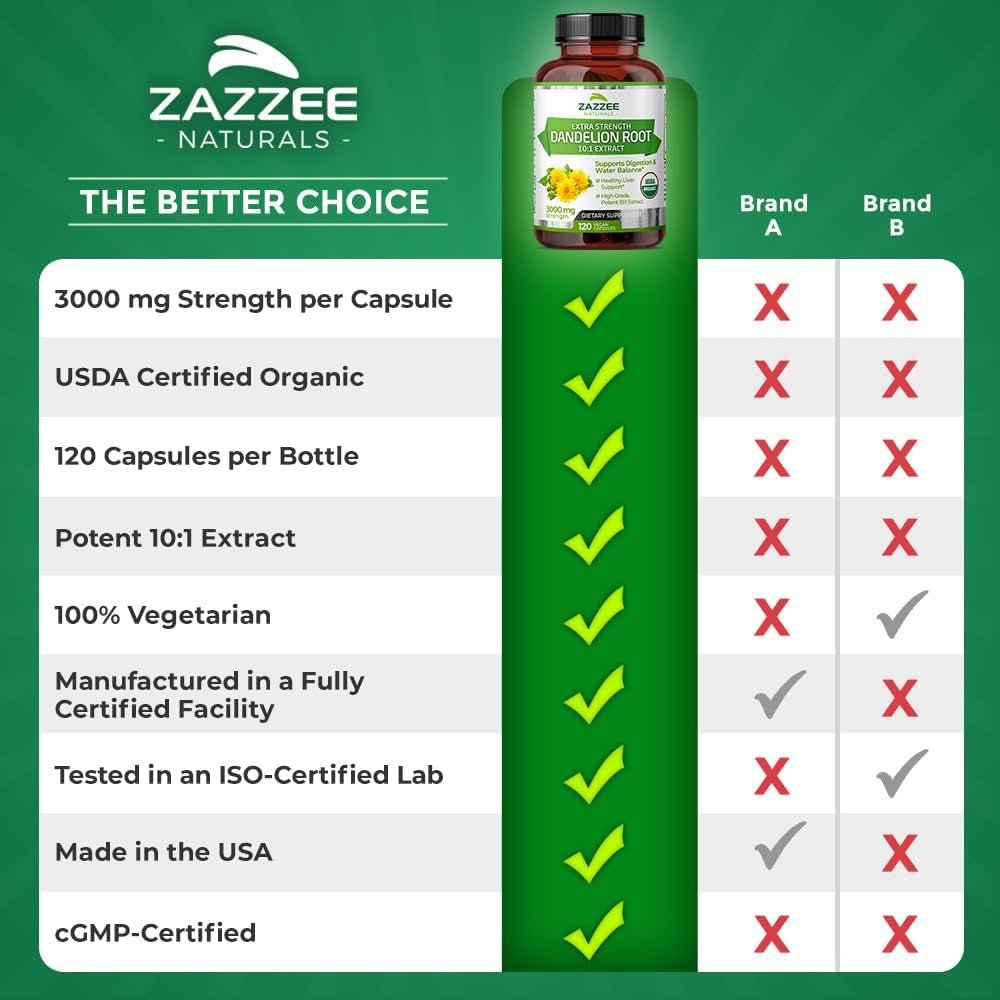 Zazzee USDA Organic Dandelion Root 10:1 Extract – 3000 mg Strength – 120 Capsules – Non - GMO, All - Natural, 100% Vegetarian - Vitamen Store