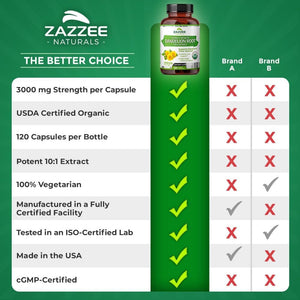 Zazzee USDA Organic Dandelion Root 10:1 Extract – 3000 mg Strength – 120 Capsules – Non - GMO, All - Natural, 100% Vegetarian - Vitamen Store